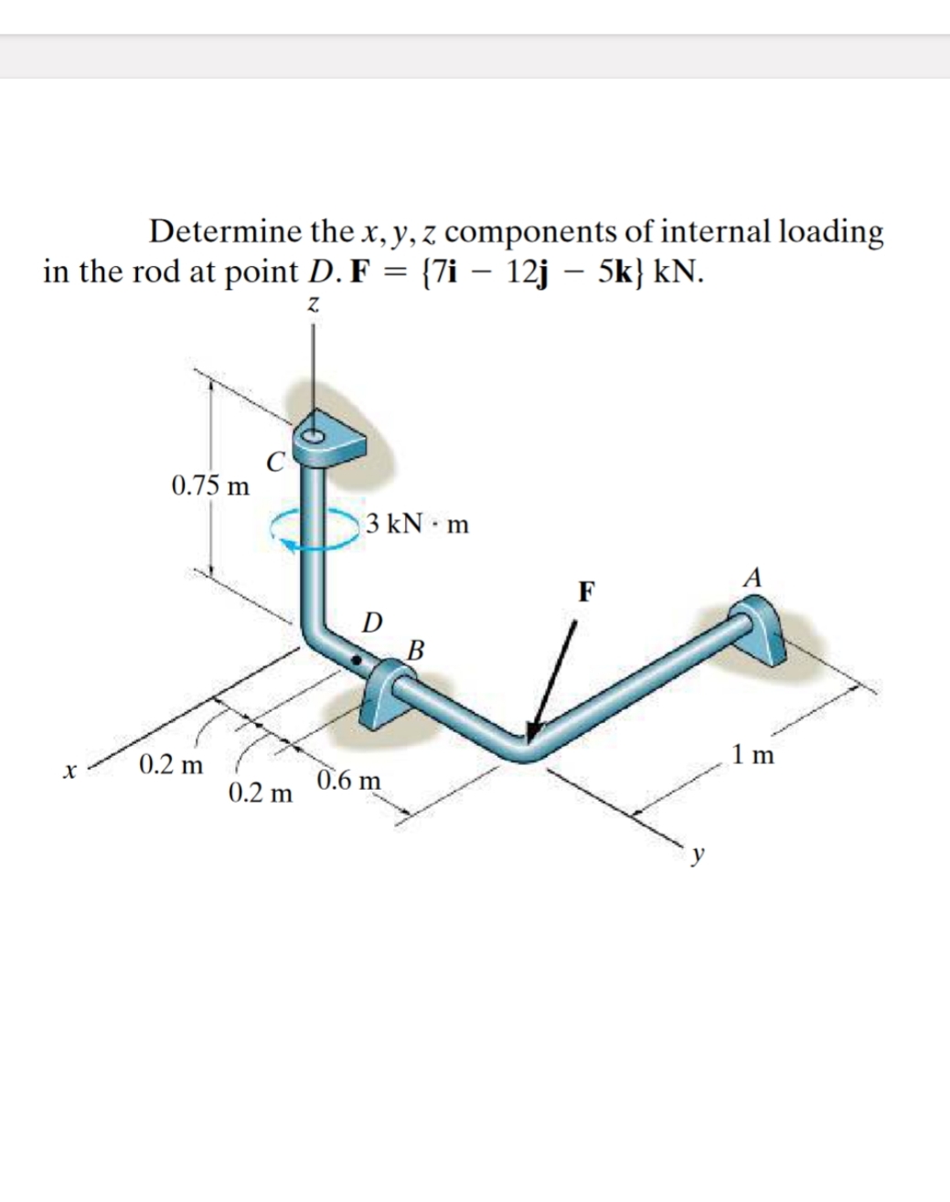 Determine the x , y , z components of internal