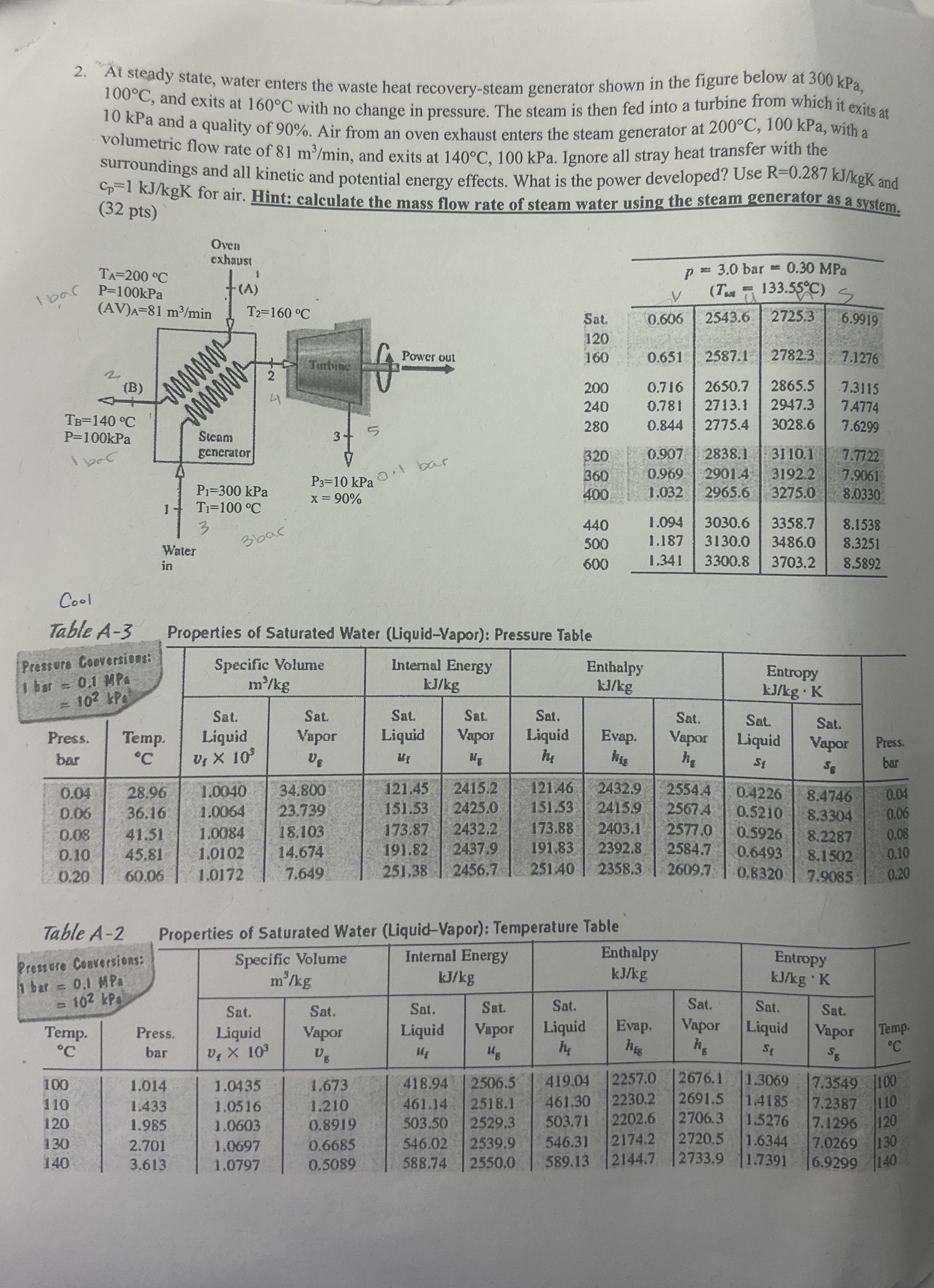 At steady state, water enters the waste heat