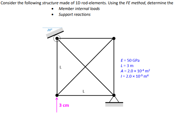 Consider the following structure made of 1 D rod