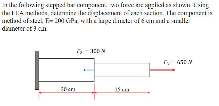 In the following stepped bar component, two force