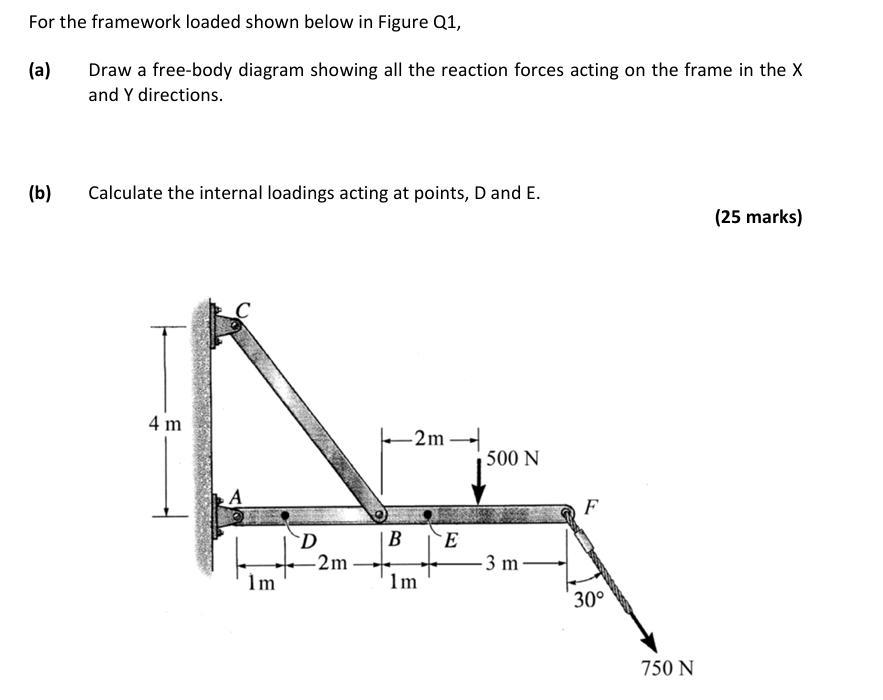 For the framework loaded shown below in Figure Q