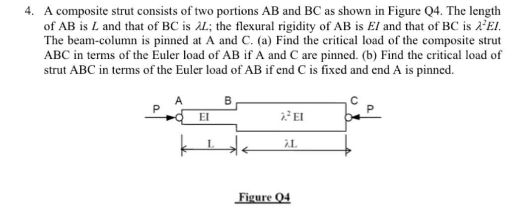 A composite strut consists of two portions AB and