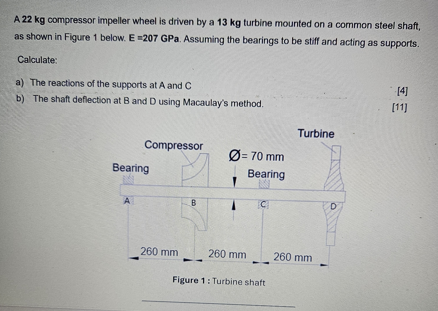 A 2 2 kg compressor impeller wheel is driven by a