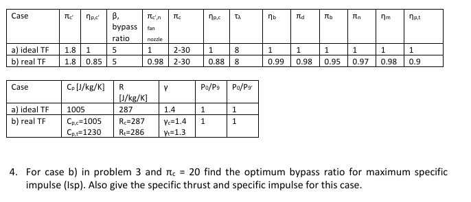 4 . For case b ) in problem 3 and \ ( \ pi _ { c