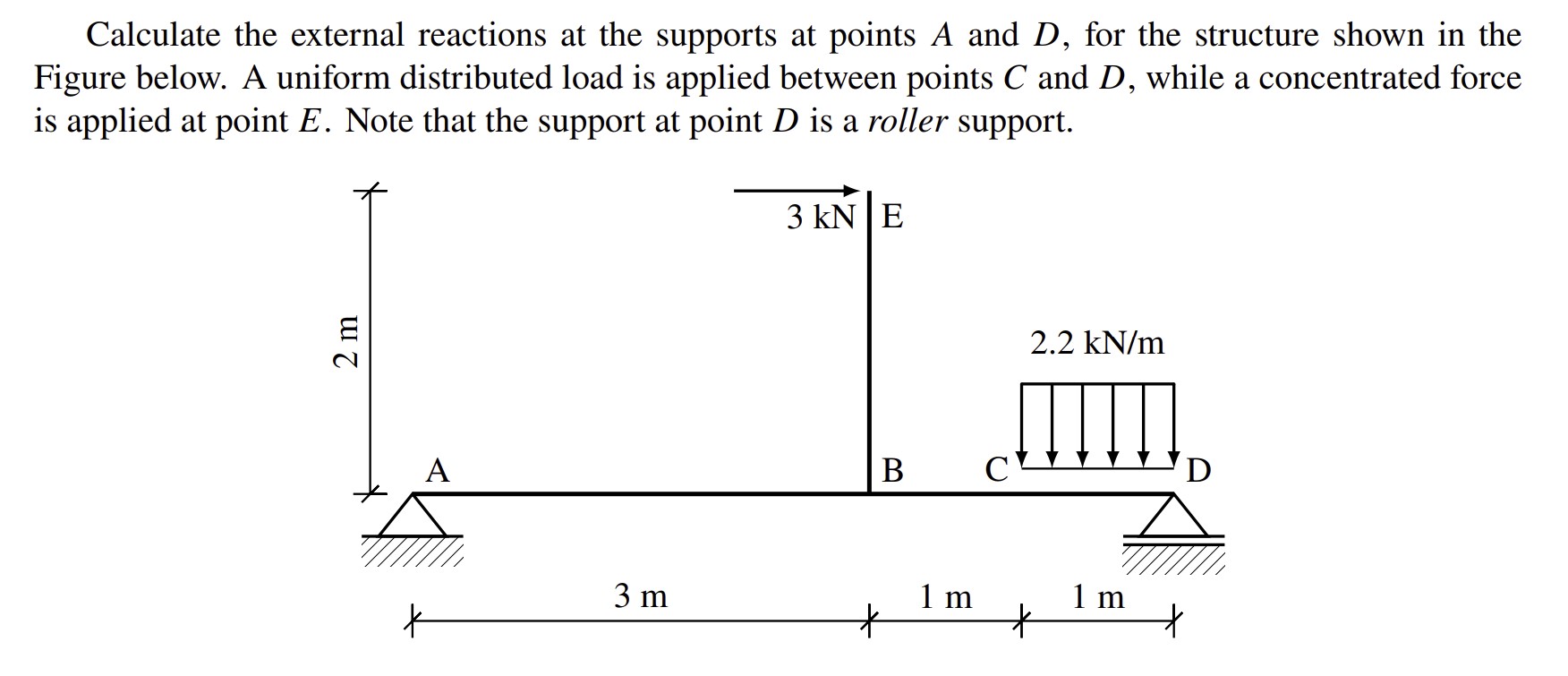 Calculate the external reactions at the supports