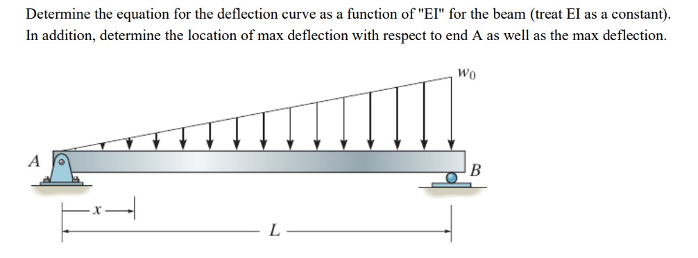 Determine the equation for the deflection curve