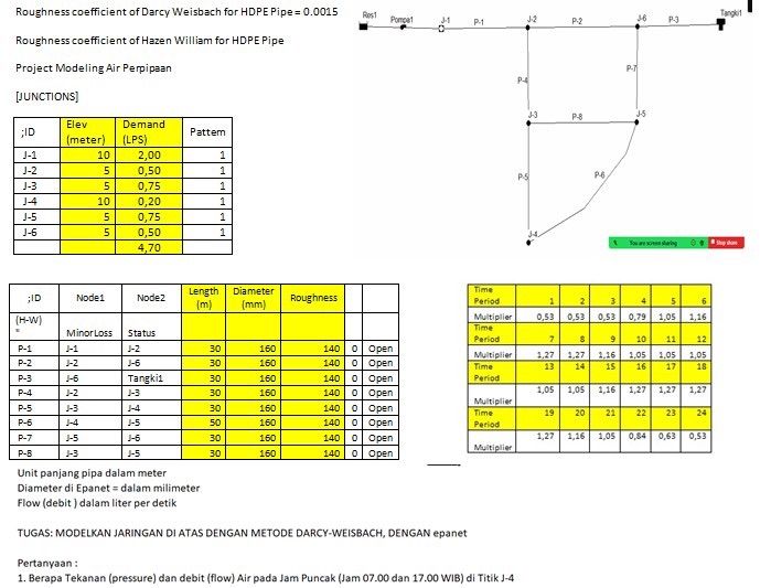 Unit panjang pipa dalam meter Diameter di Epanet