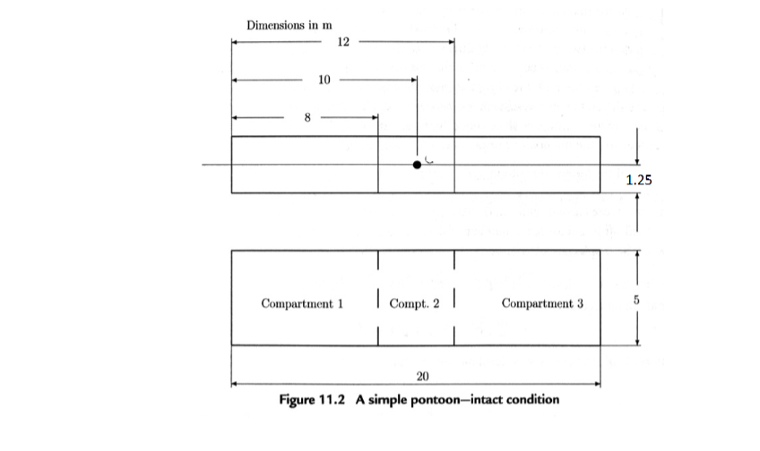 2 : A 2 0 m long, 5 m wide, 2 . 5 m tall