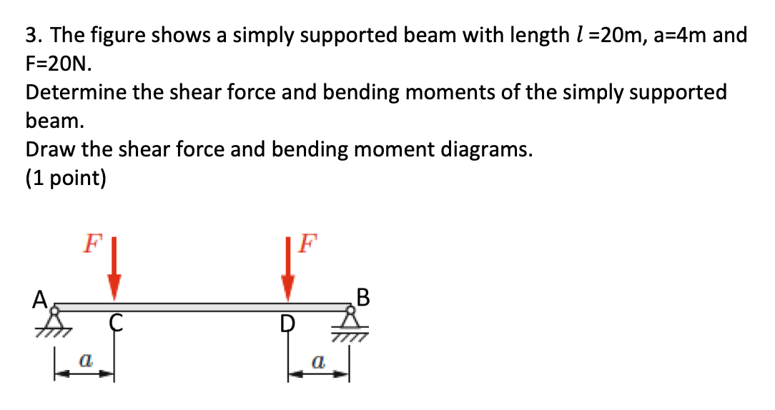 The figure shows a simply supported beam with