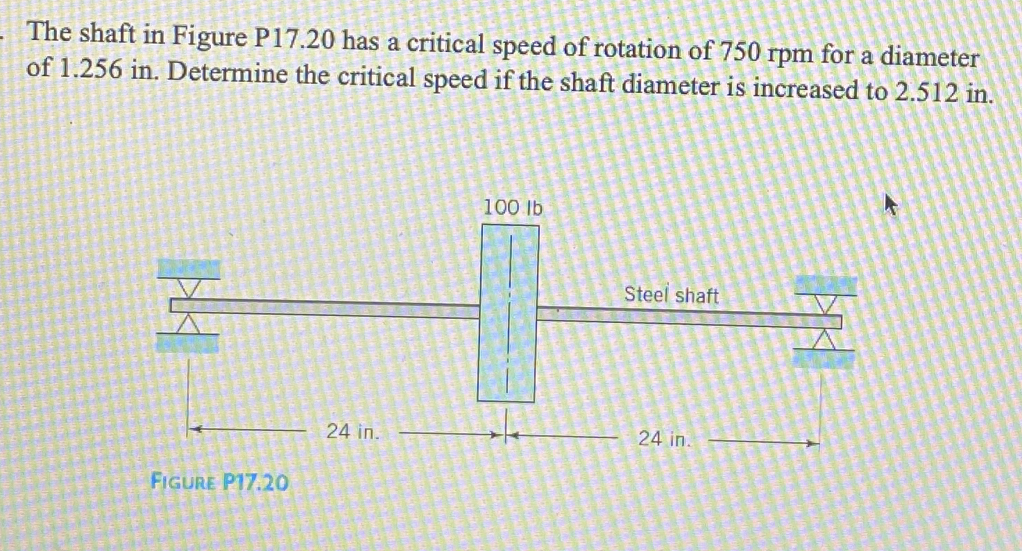 The shaft in Figure P 1 7 . 2 0 has a critical