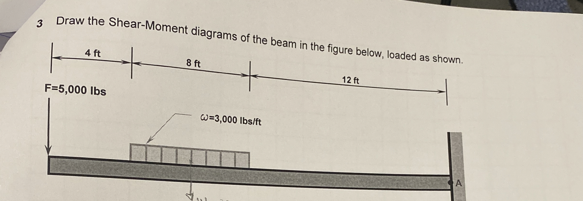 3 Draw the Shear - Moment diagrams of the beam in