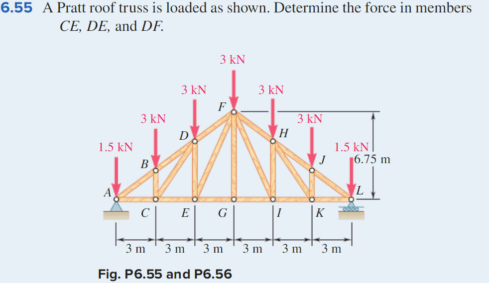 6 . 5 5 A Pratt roof truss is loaded as shown.