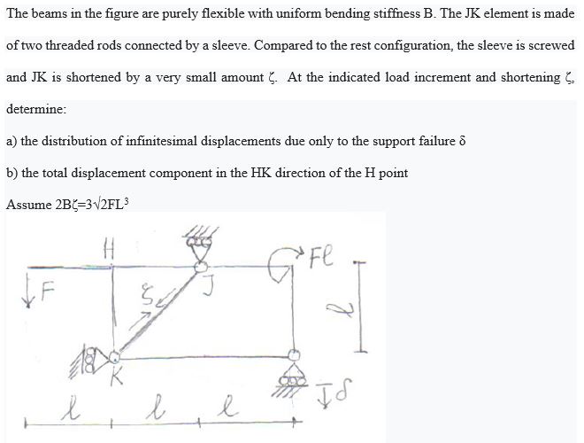 The beams in the figure are purely flexible with