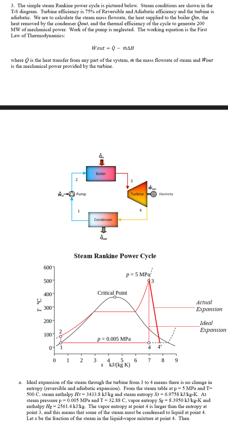 S 4 = S 3 = ( 1 - x ) S f + x S g where S f = 0 .