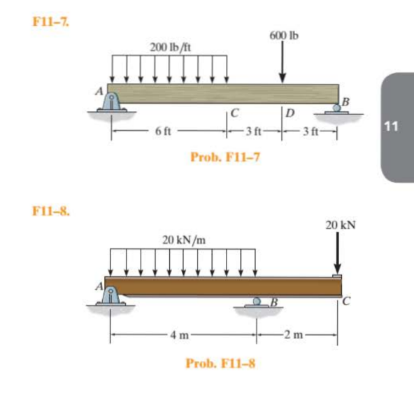 In each case, draw the shear and moment diagrams