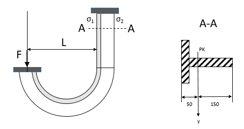 Determine the normal stress of the cross section