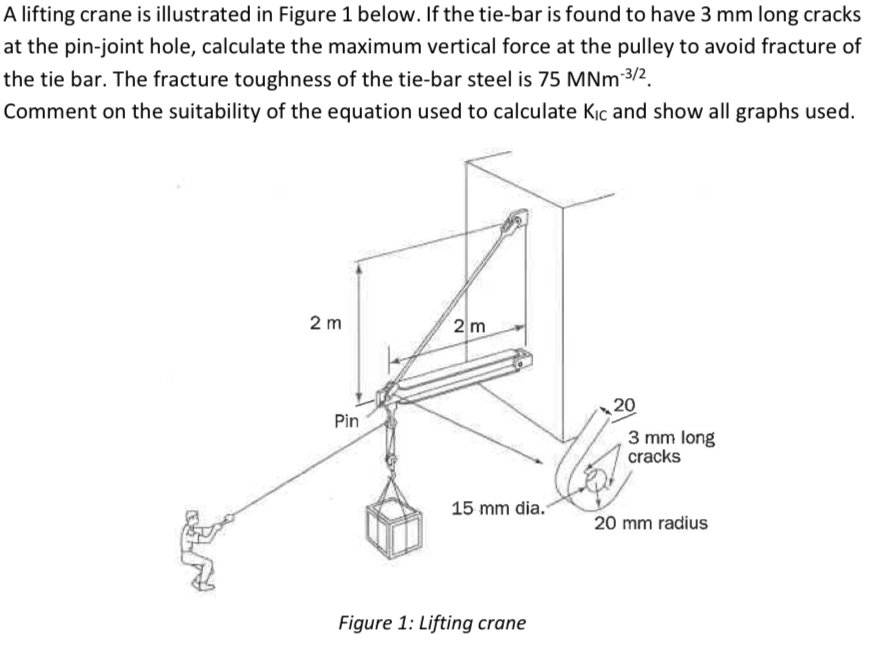 A lifting crane is illustrated in Figure 1 below.