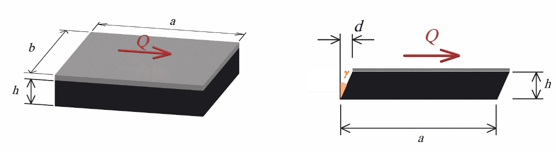 A rubber pad of capped by a steel plate. Assume