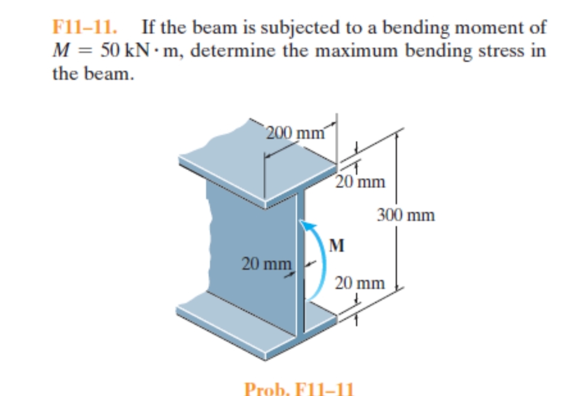 F 1 1 - 1 1 . If the beam is subjected to a