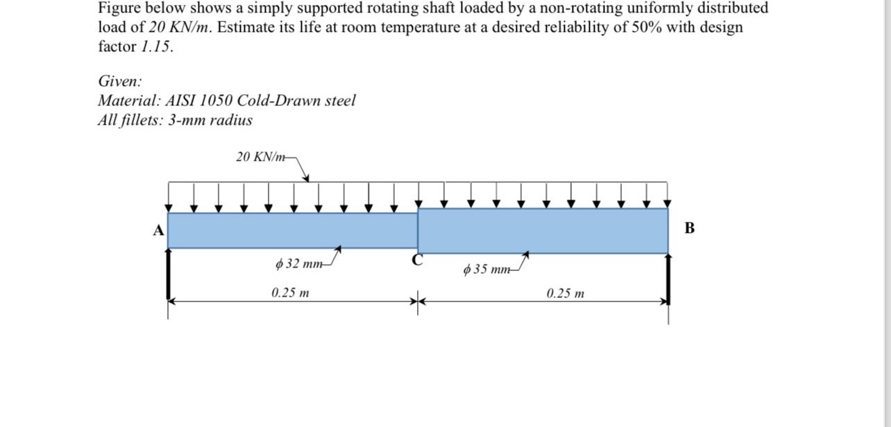 Figure below shows a simply supported rotating