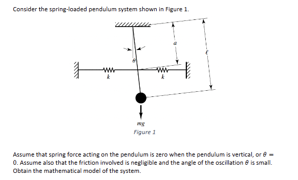 Consider the spring - loaded pendulum system