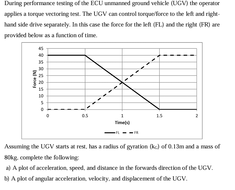During performance testing of the ECU unmanned