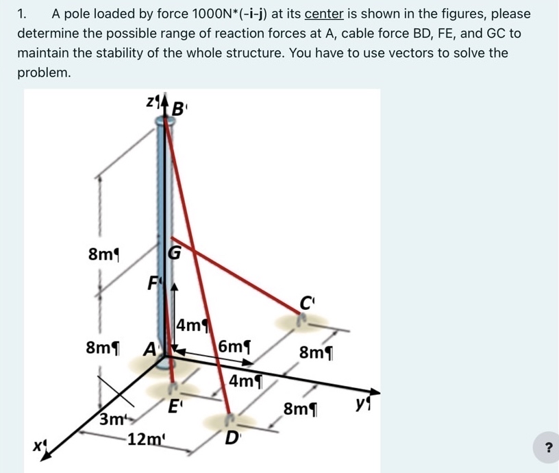 A pole loaded by force 1 0 0 0 N * * ( - i - j )
