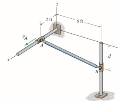 The rod ABAB is attached to collars at its ends