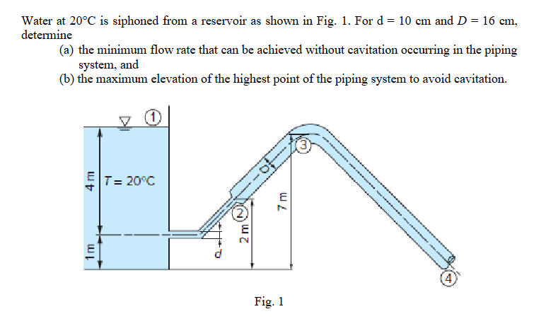 Water at 2 0 C is siphoned from a reservoir as