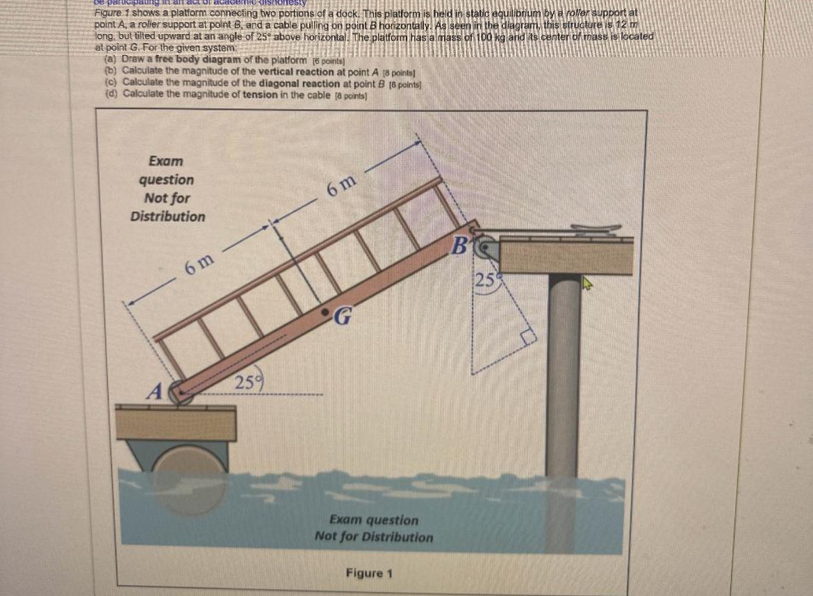 point A , a roller support at point B , and a