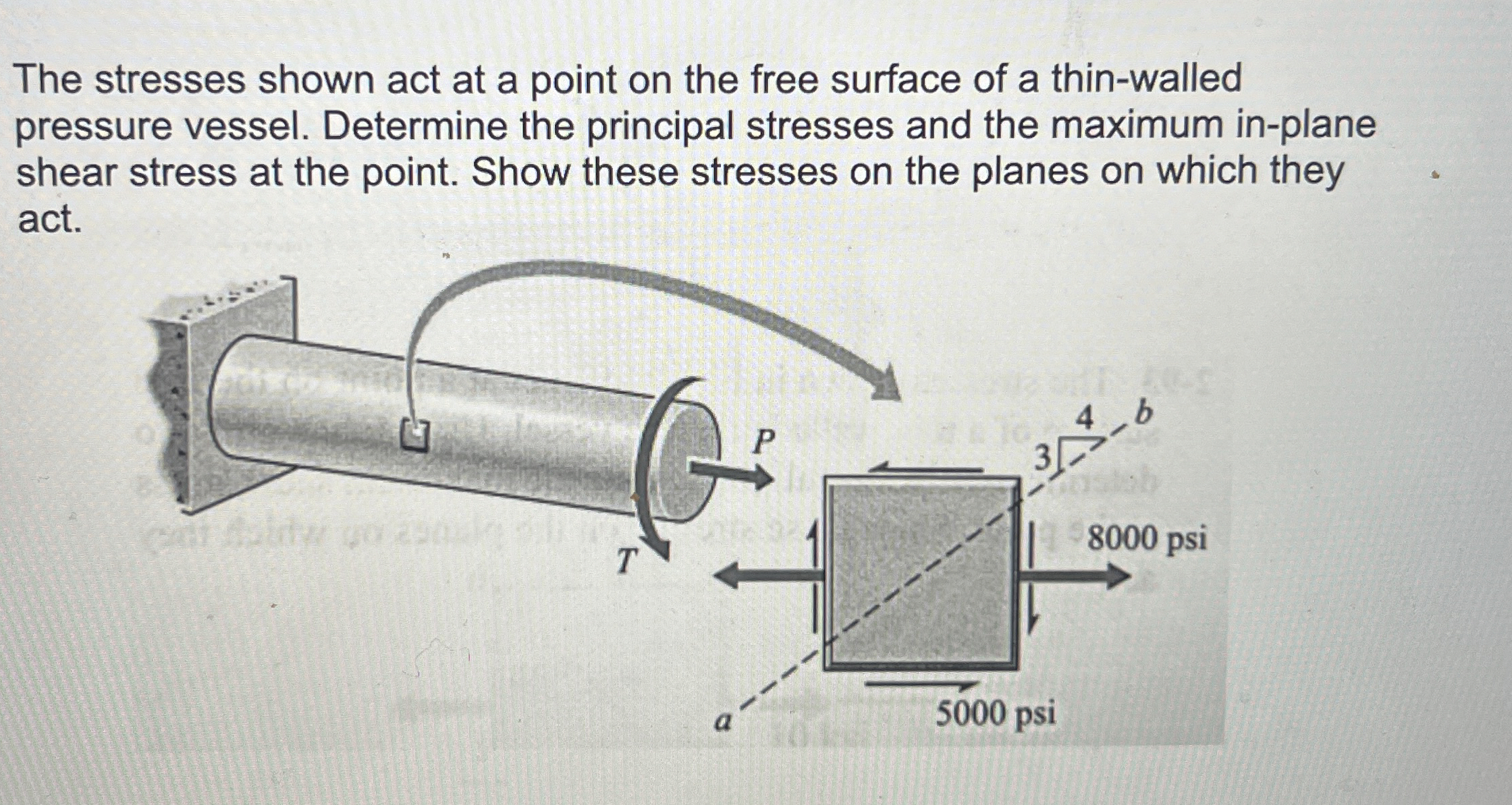 The stresses shown act at a point on the free