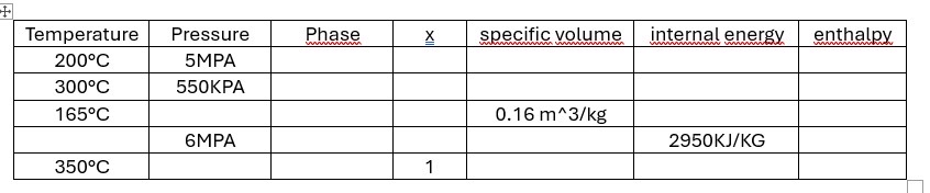 Complete the table below appropriately.