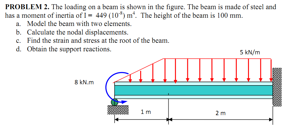 PROBLEM 2 . The loading on a beam is shown in the