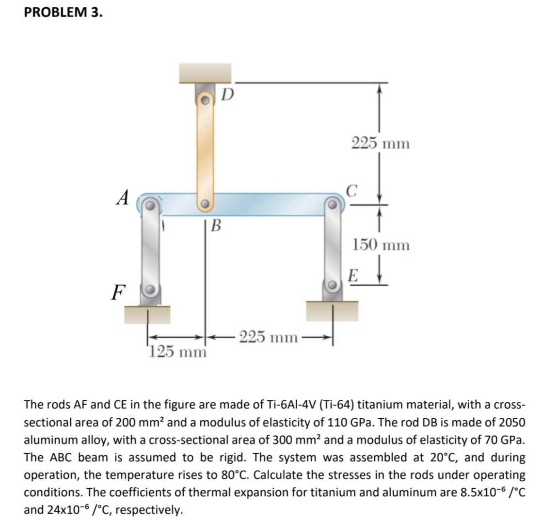 PROBLEM 3 . The rods AF and CE in the figure are