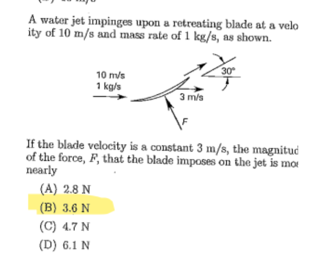 A water jet impinges upon a retreating blade at a
