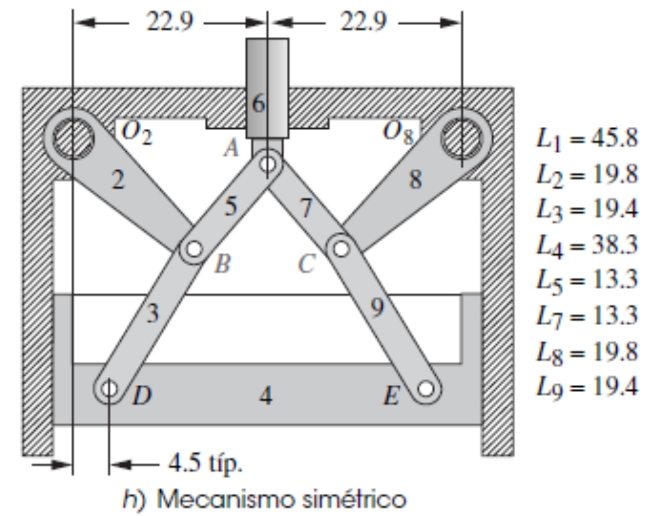 h ) Mecanismo sim trico Analytically solve the