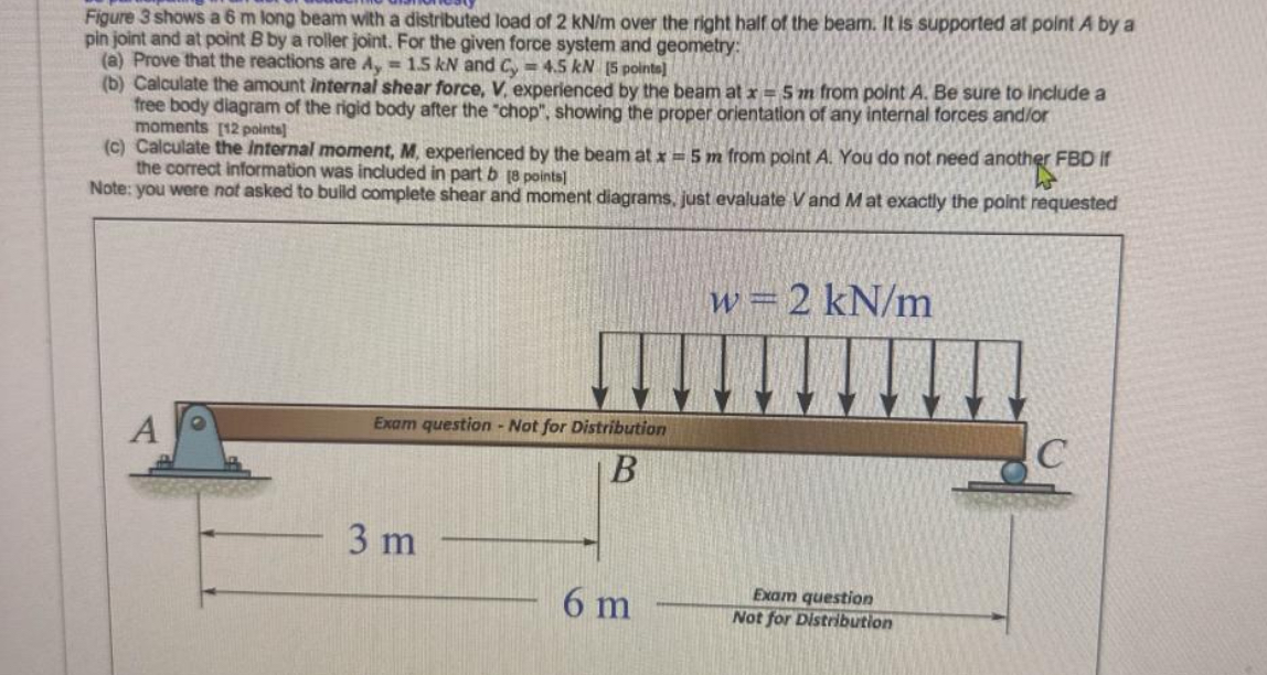 Figure 3 shows a 6 m long beam with a distributed
