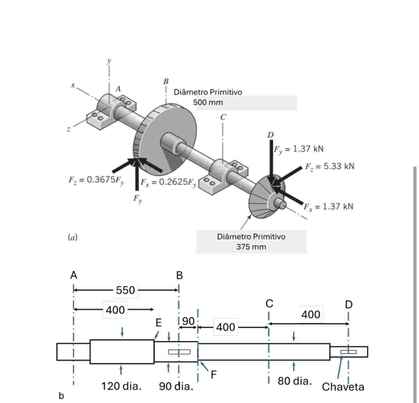 Drawing A in Figure 1 shows a secondary shaft