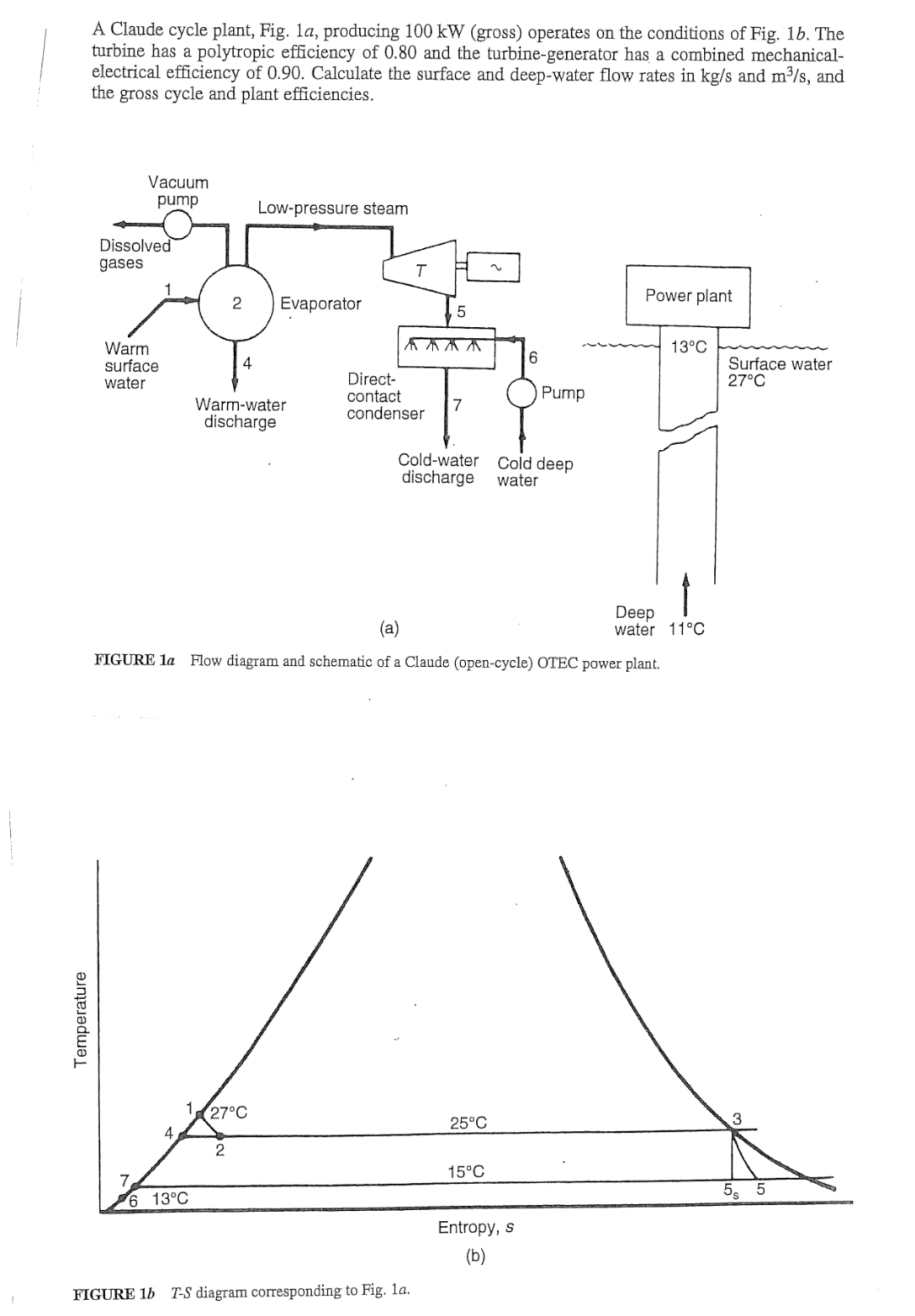 A Claude cycle plant, Fig. 1 a , producing 1 0 0