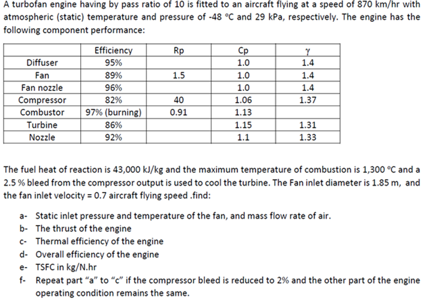 A turbofan engine having by pass ratio of 1 0 is