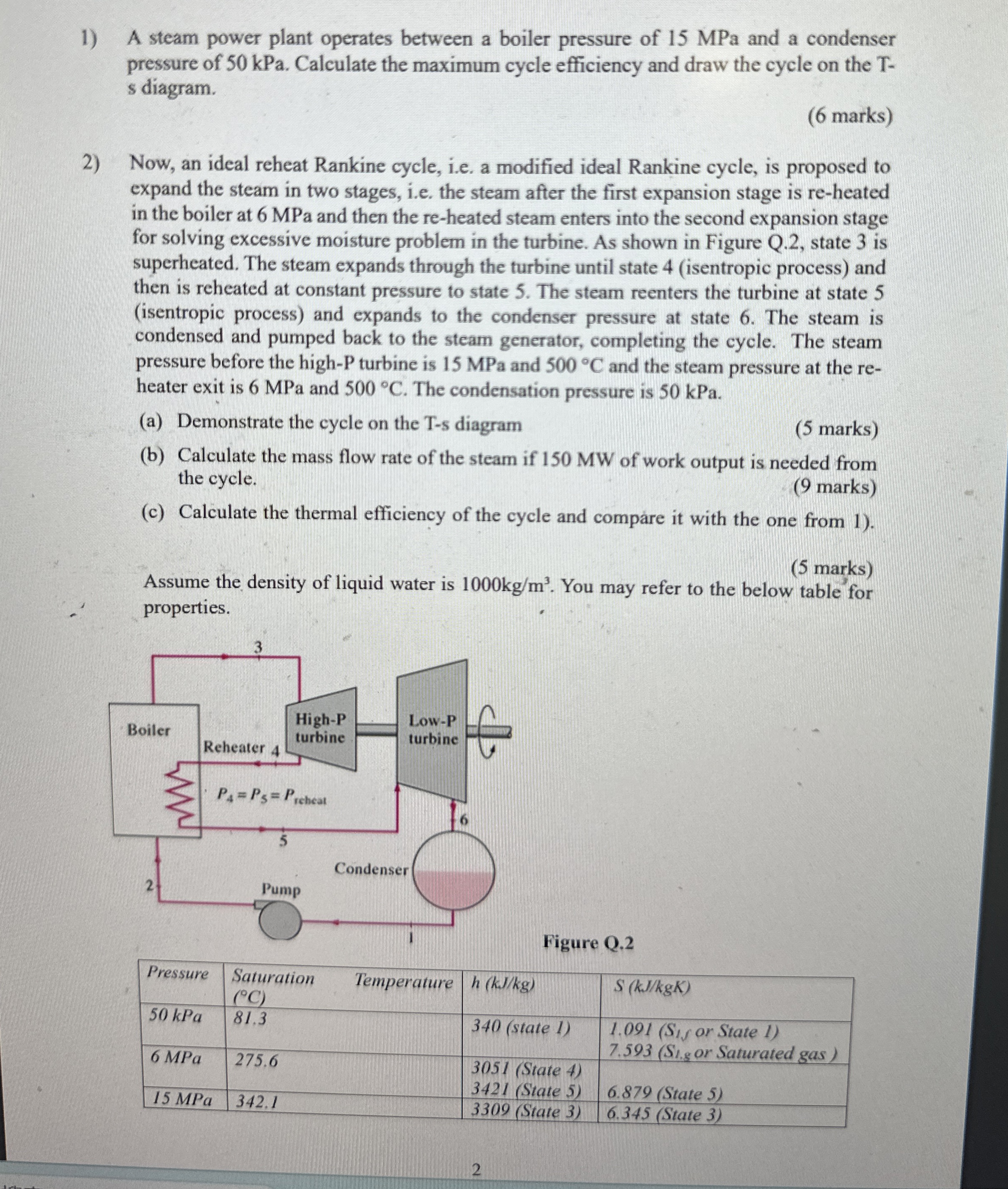 A steam power plant operates between a boiler