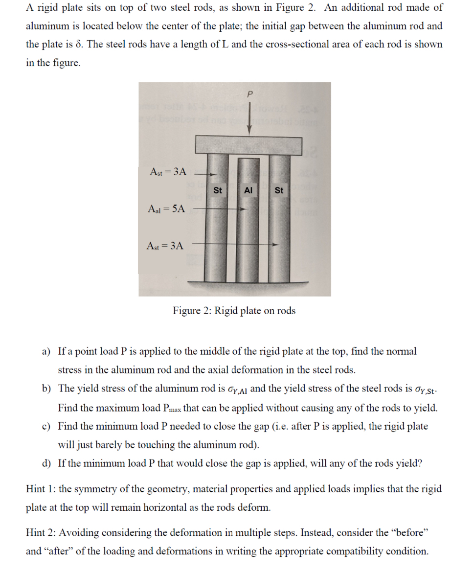 the plate is . The steel rods have a length of L