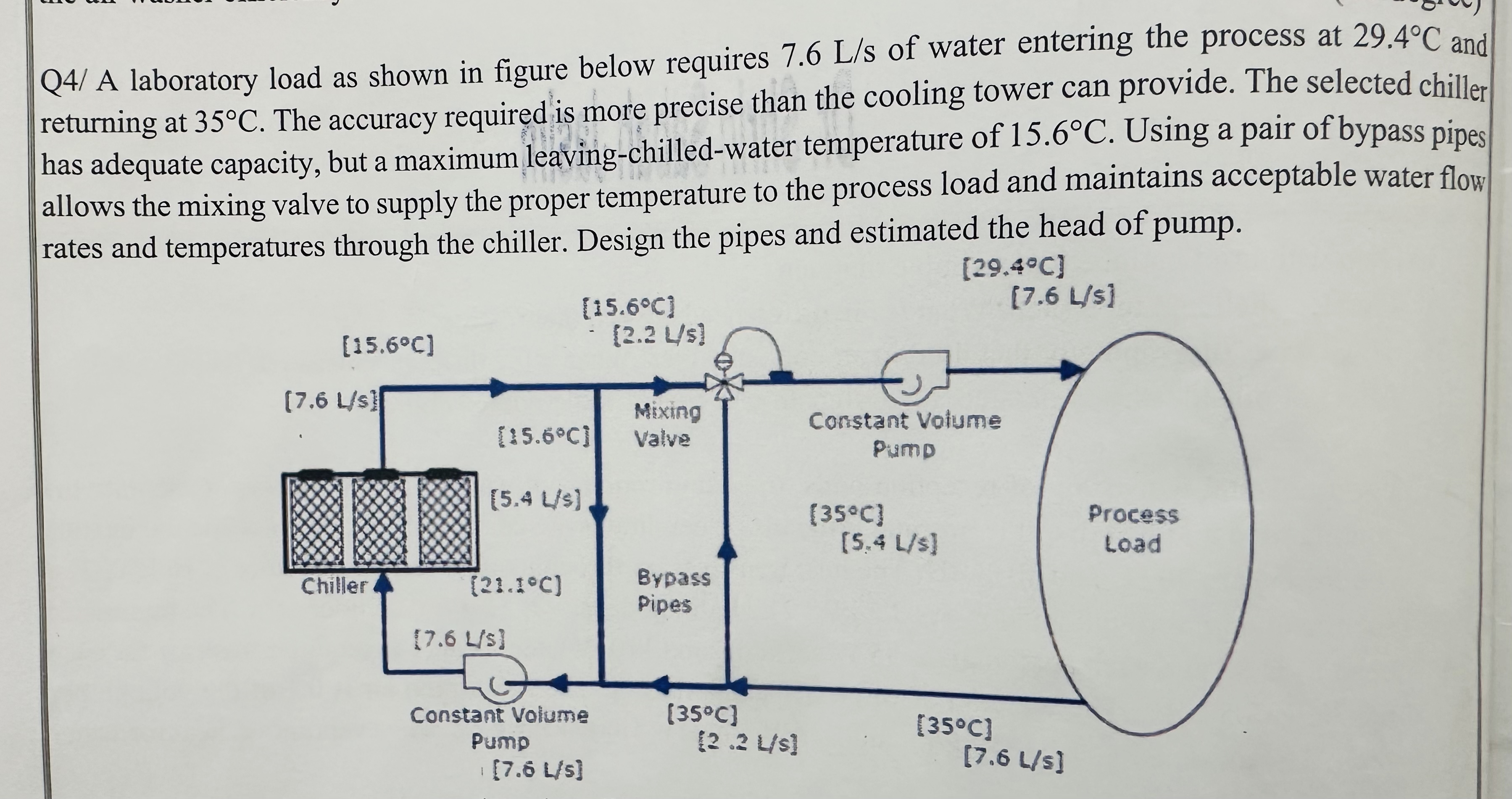 Q 4 / A laboratory load as shown in figure below