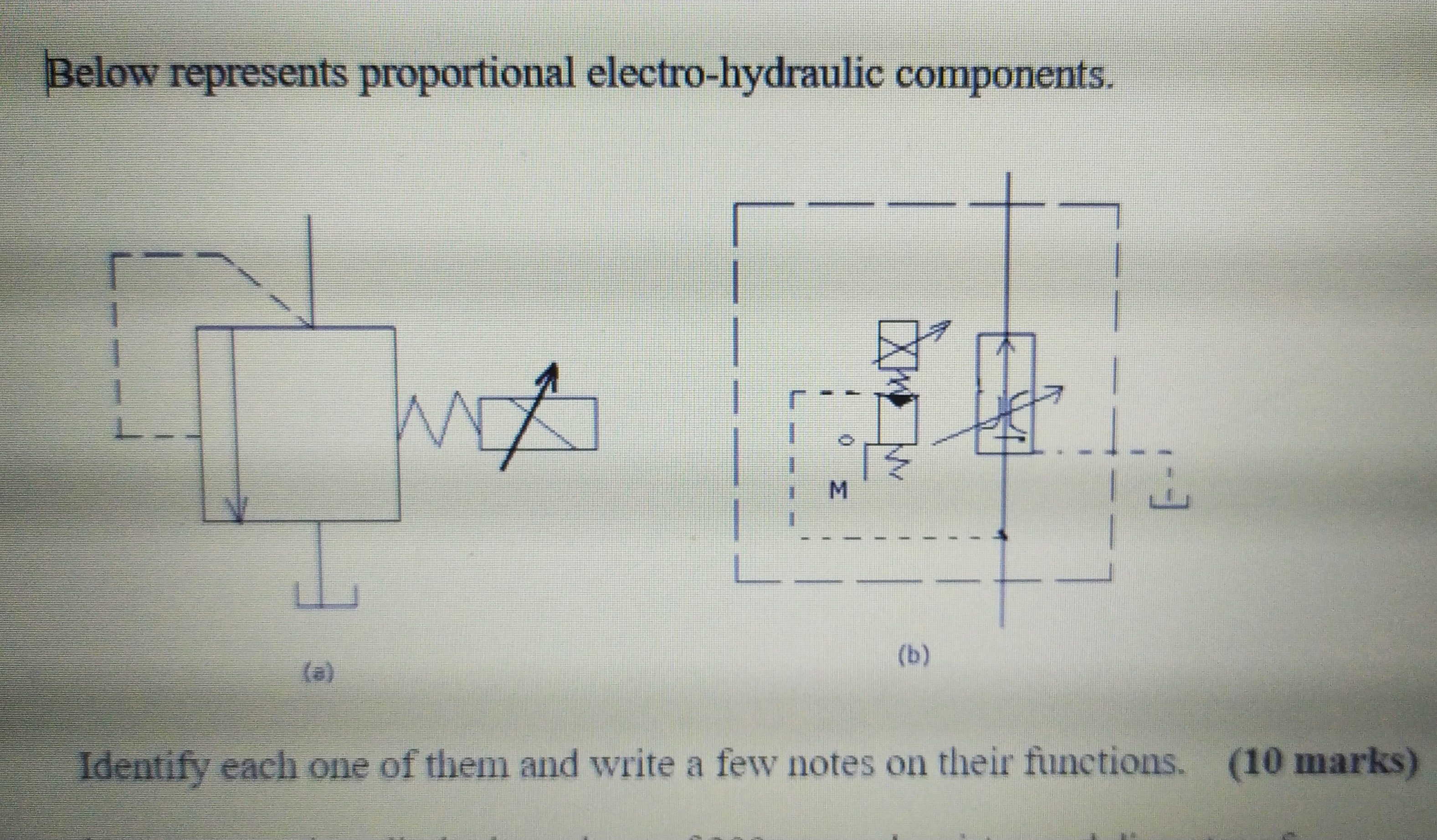 Below represents proportional electro - hydraulic