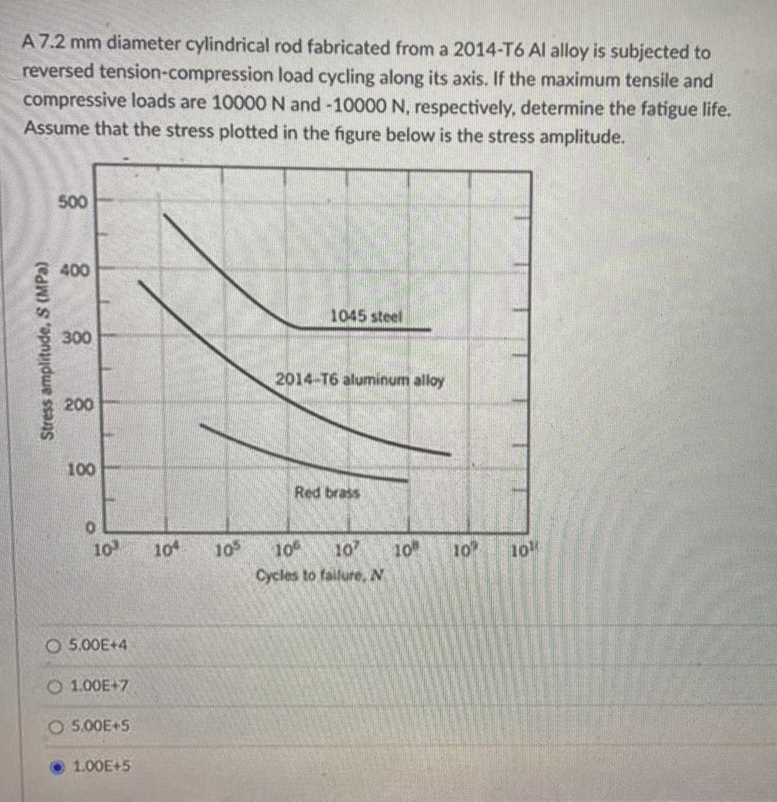 Isnt the answer the third option