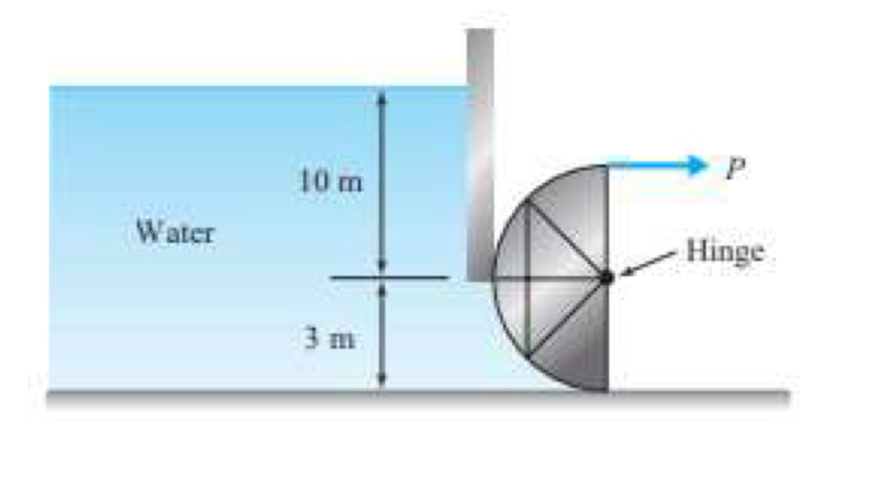 The center of gravity of the cylindrical sluice