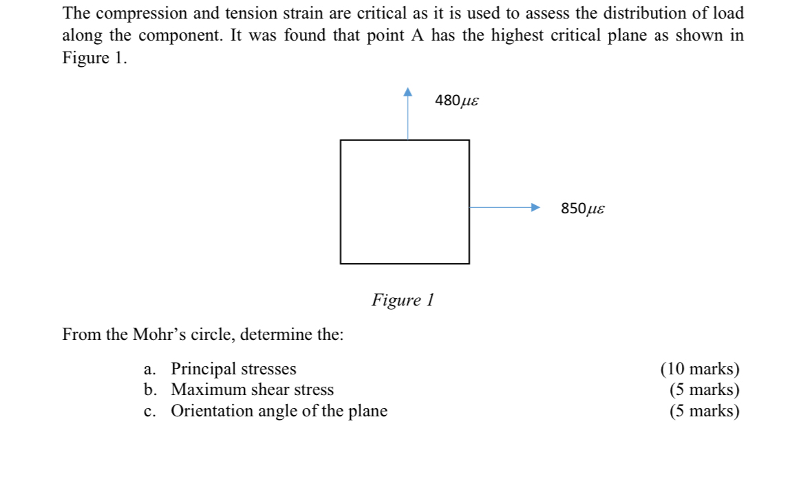 The compression and tension strain are critical