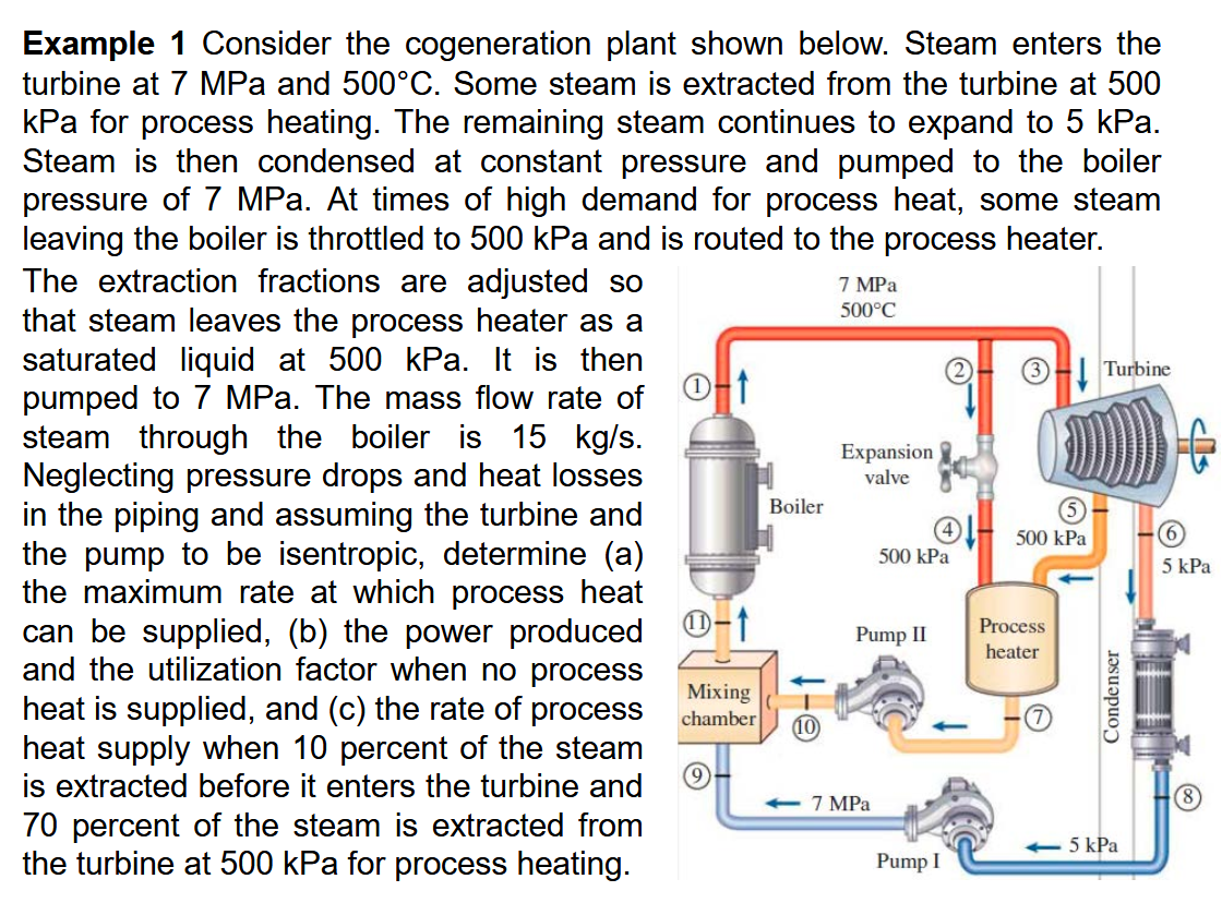 Example 1 Consider the cogeneration plant shown