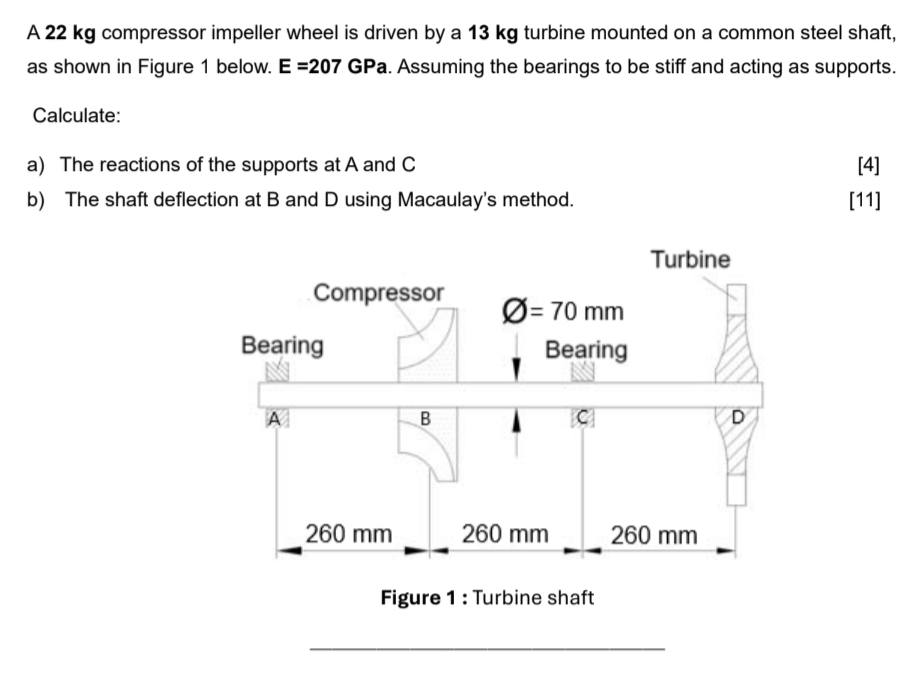 A 2 2 k g compressor impeller wheel is driven by
