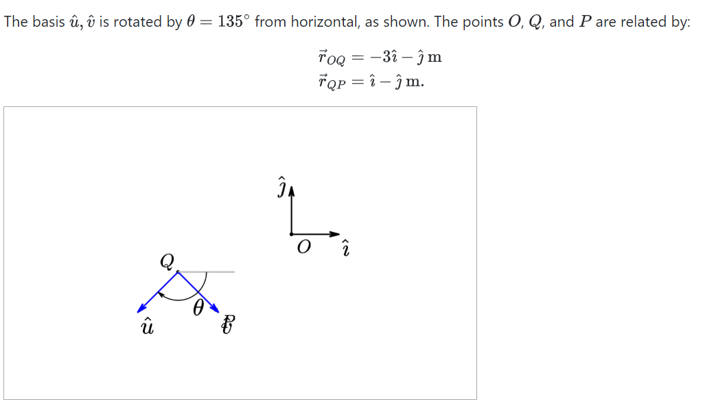 The basis hat ( u ) , hat ( v ) is rotated by = 1